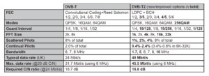 dvb-t vs dvb-t2