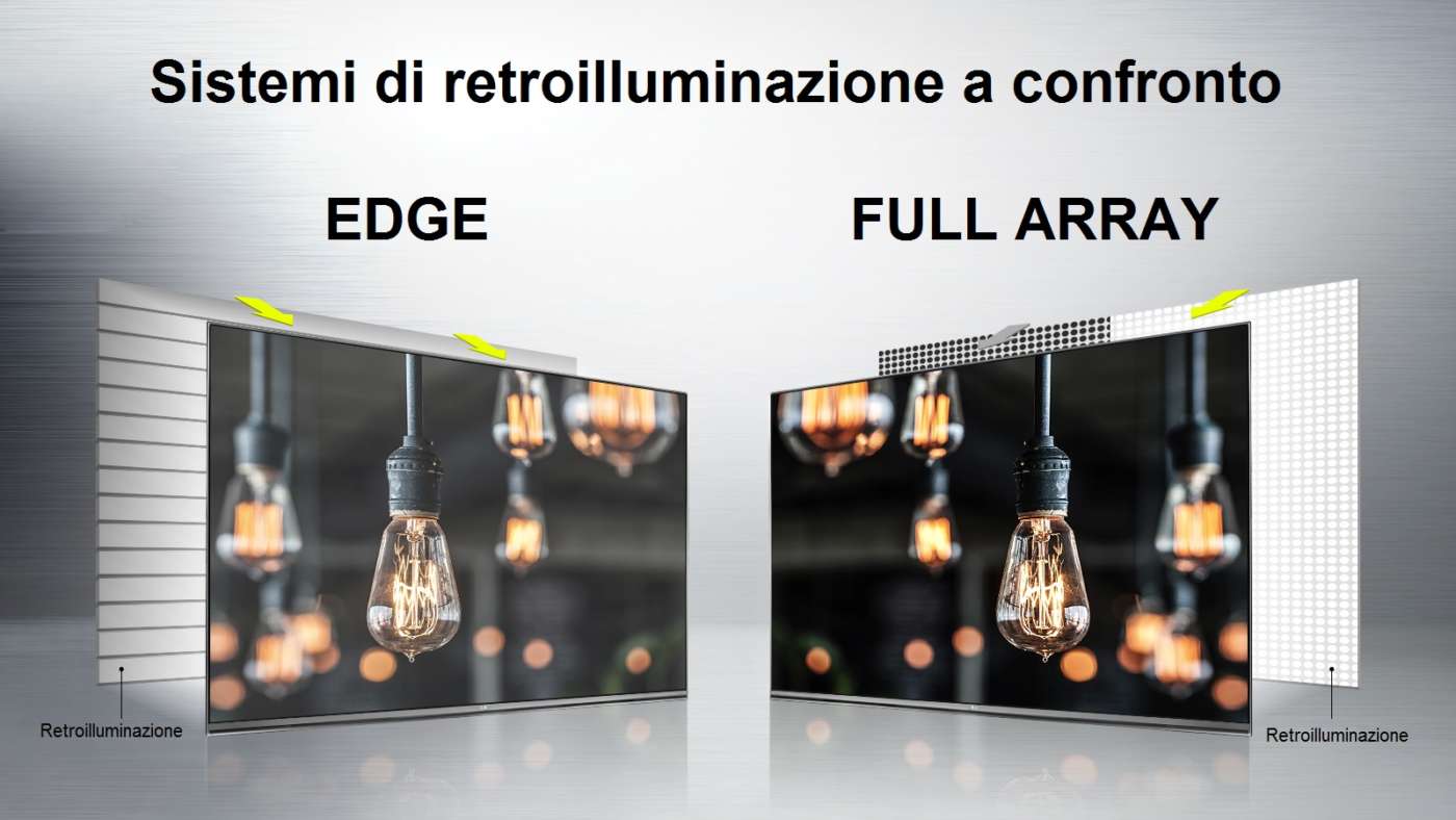Scelta del televisore: retroilluminazione