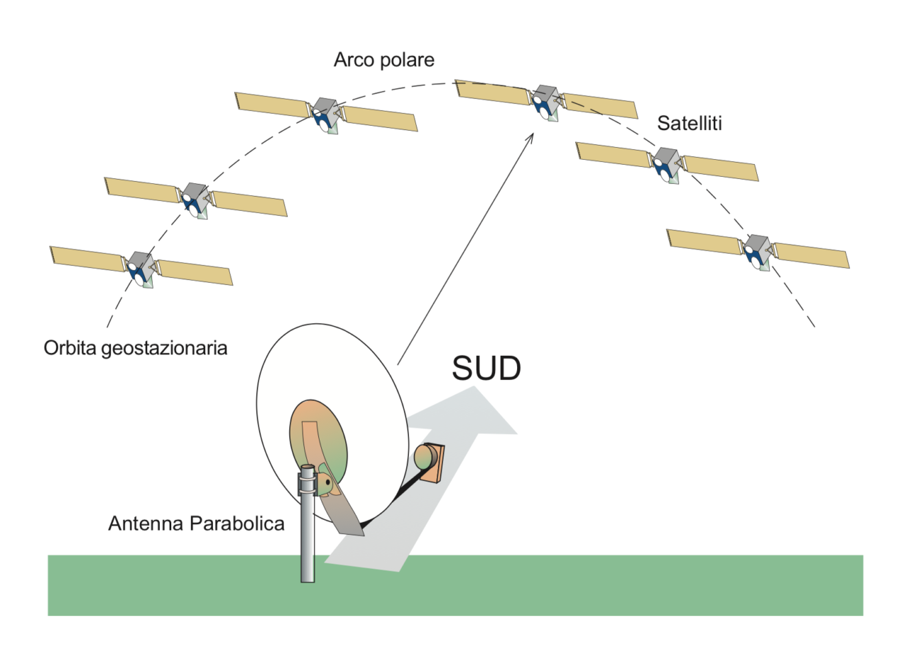 Parabola satellitare