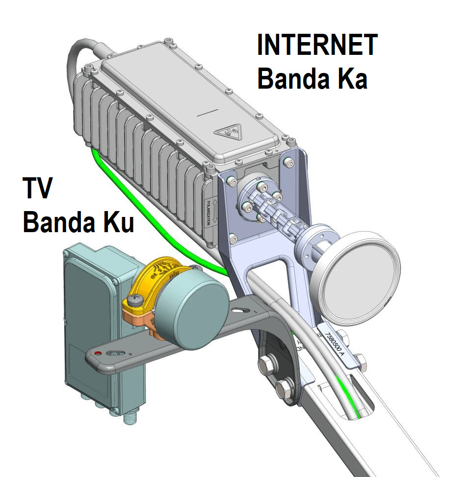 Internet via satellite