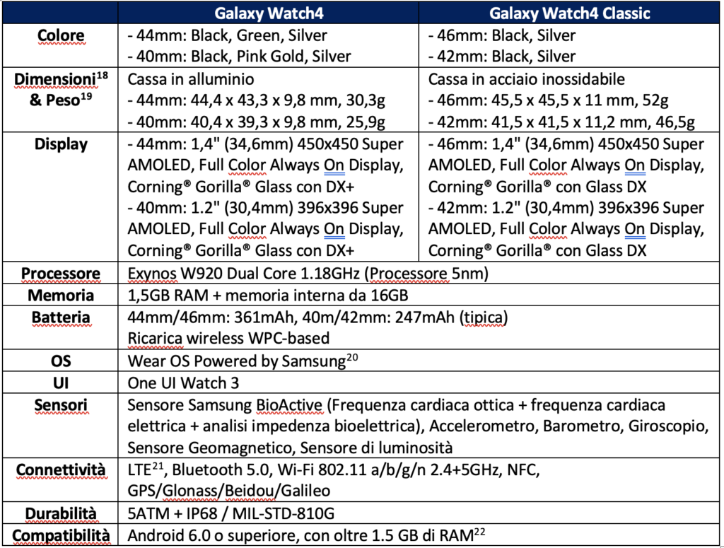 samsung galaxy watch 4