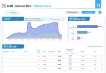 Lo streaming cambia la misurazione dell’audience: i dati Dazn e Nielsen audience