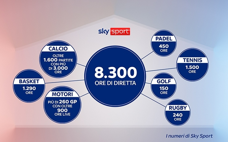 Sky Sport
