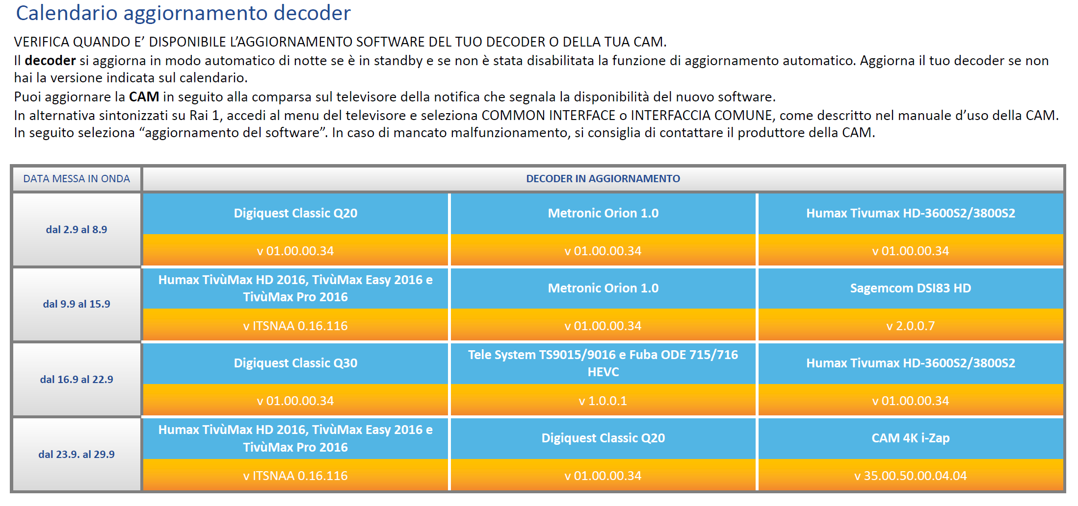Calendario aggiornamenti decoder-cam tivùsat