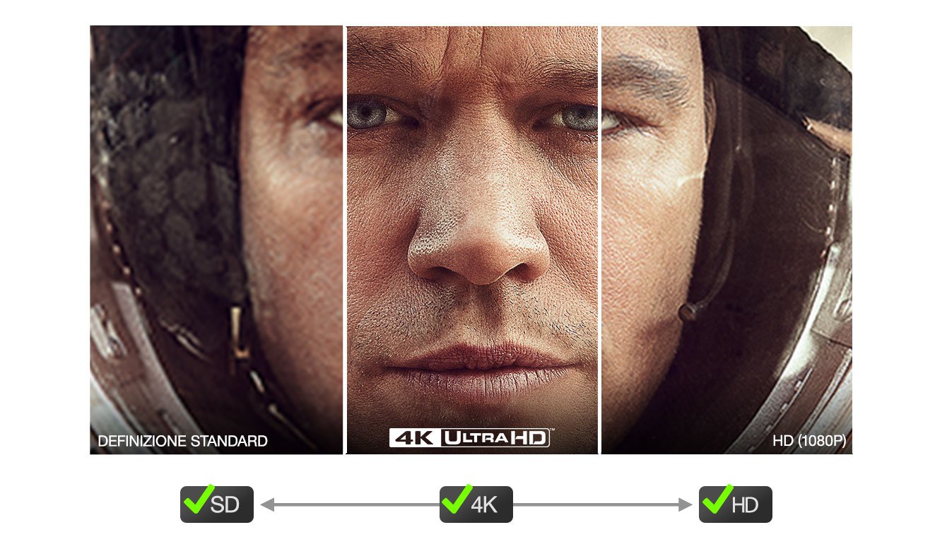 Confonto SD Full-HD UHD