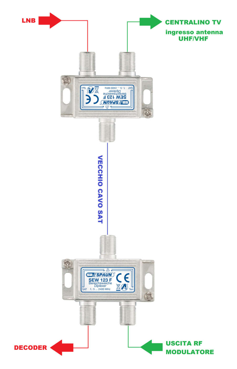 Schema Mix-demix per modulatore