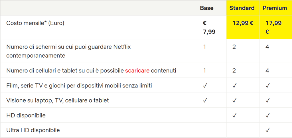 netflix prezzi