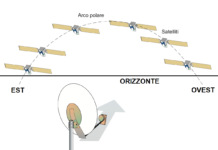 Parabola satellitare, il puntamento deve essere perfetto Ricezione parabola