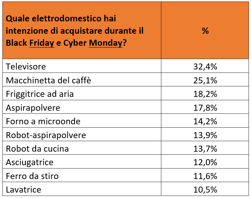 Black Friday - Elettrodomestici