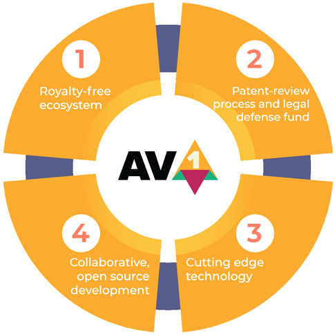 AV1