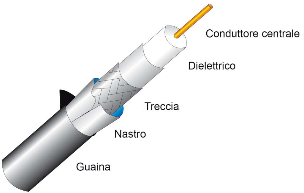 Cavo Video BNC Da 25 Piedi  7,5 M  Per Telecamere Sicurezza Cctv Colore 638691