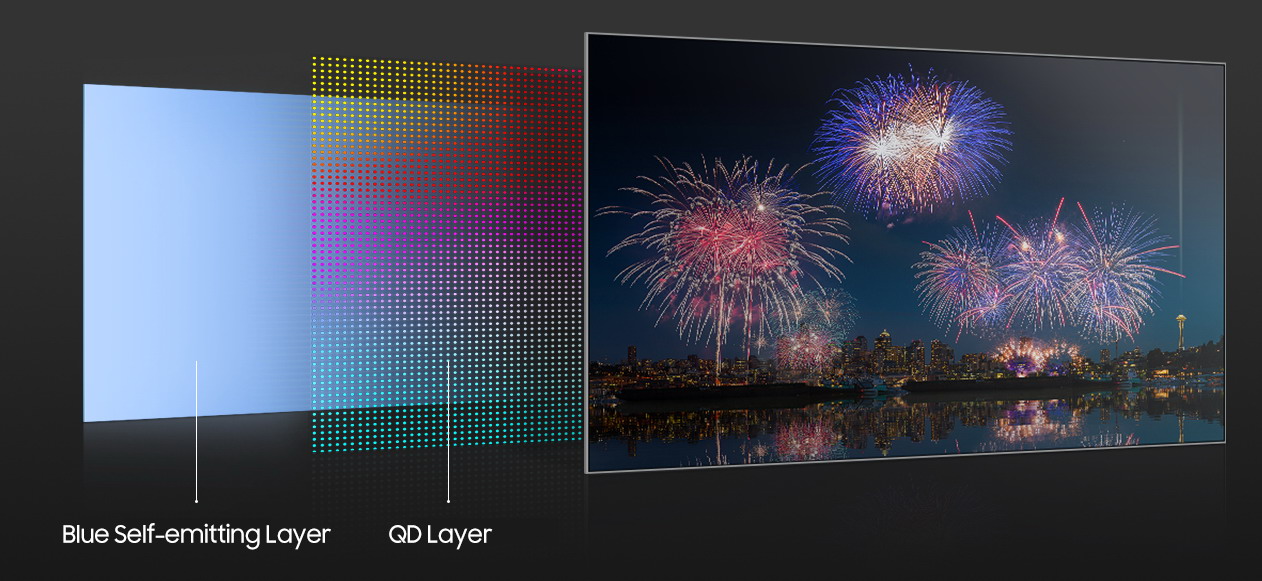 Struttura di uno schermo Quantum Dot (QLED Samsung)