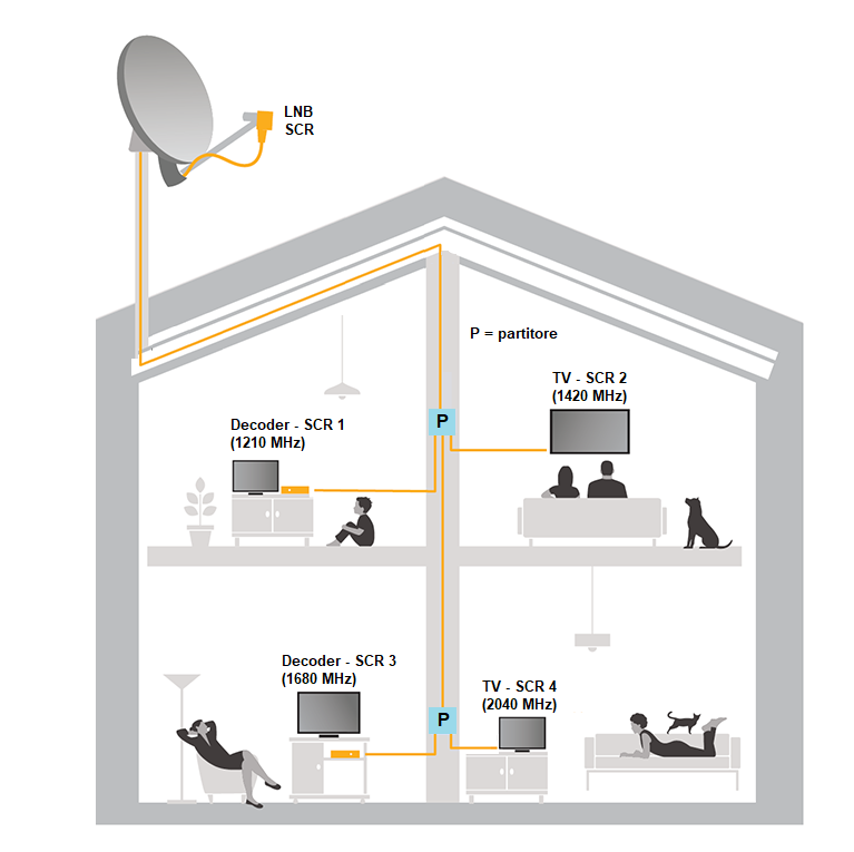 Antenna Satellitare HD 60 Cm Con LNB Singolo – Acciaio, UHD 4K, Per Ricezione TV Via Satellite