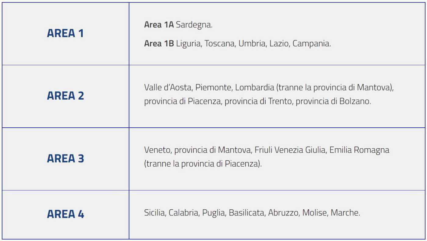 Aree refarming UHF 700 MHz