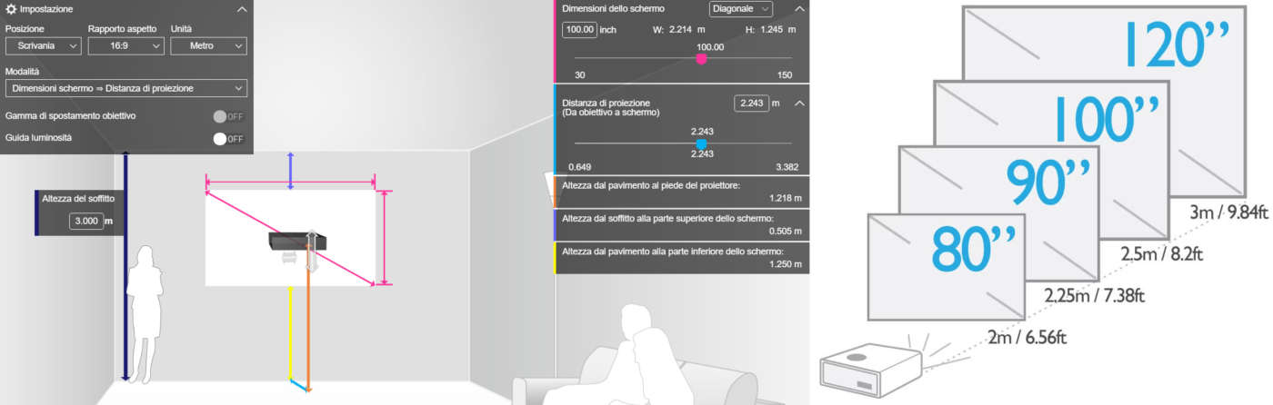 Calcolatore di distanze per la scelta e il posizionamento del videoproiettore