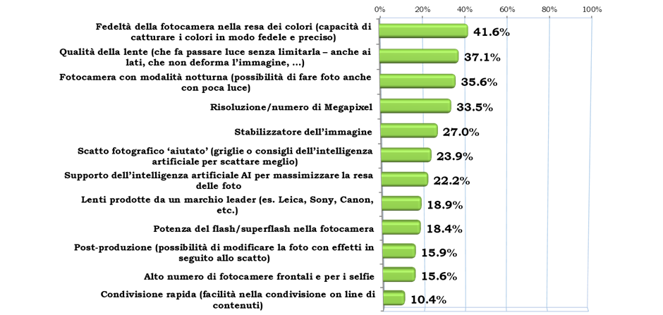 smartphone fotografia