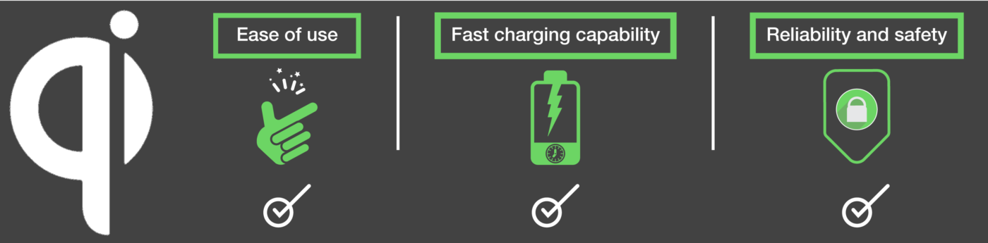 Logo e vantaggi tecnologia ricarica wireless Qi
