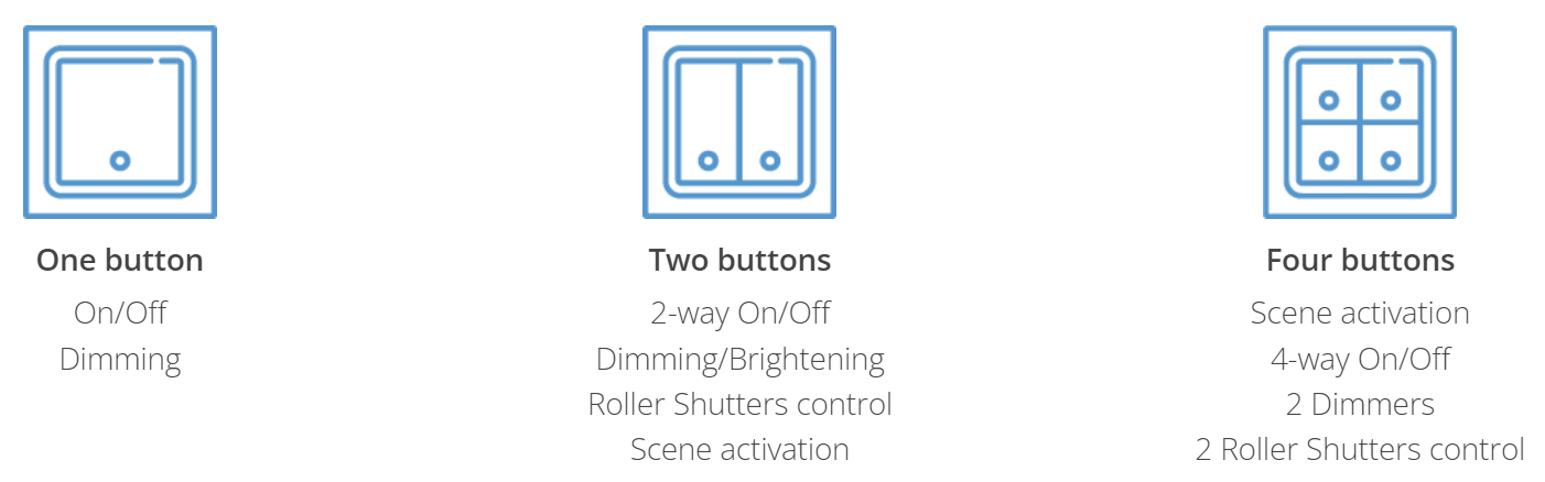Funzioni interruttori Shelly Wall Switch Smart Relays