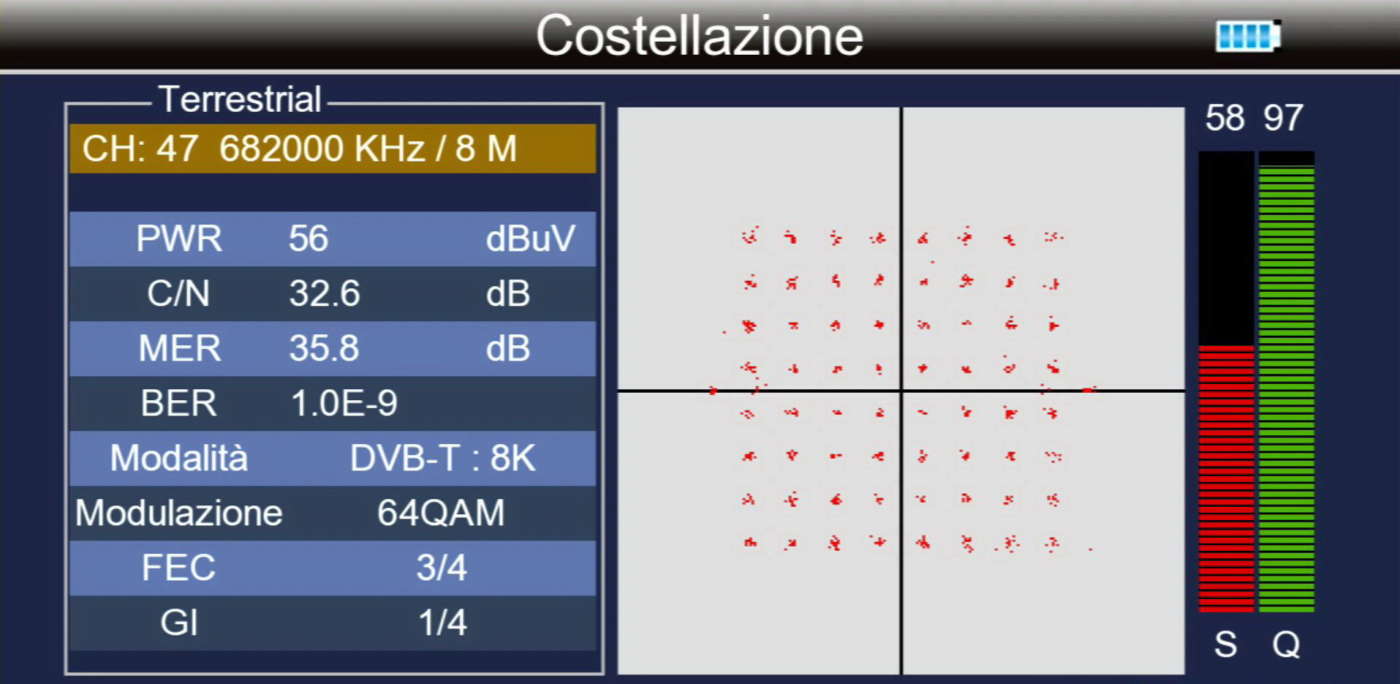 costellazione misuratore di campo