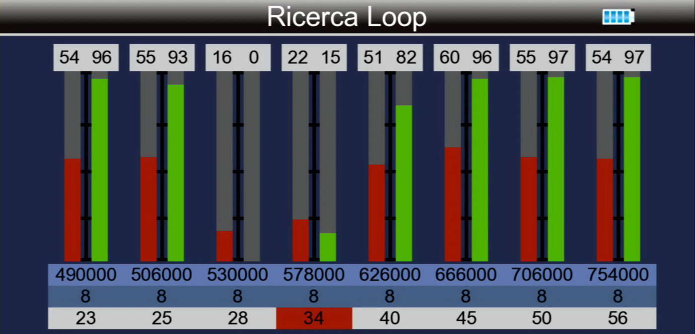 Ricerca loop misuratore di campo