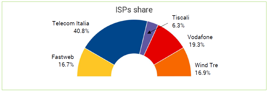 Internet nPerf