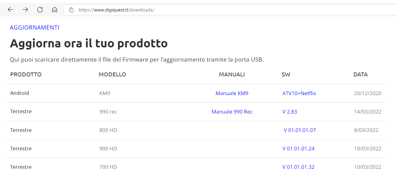 Area Download del sito web Digiquest