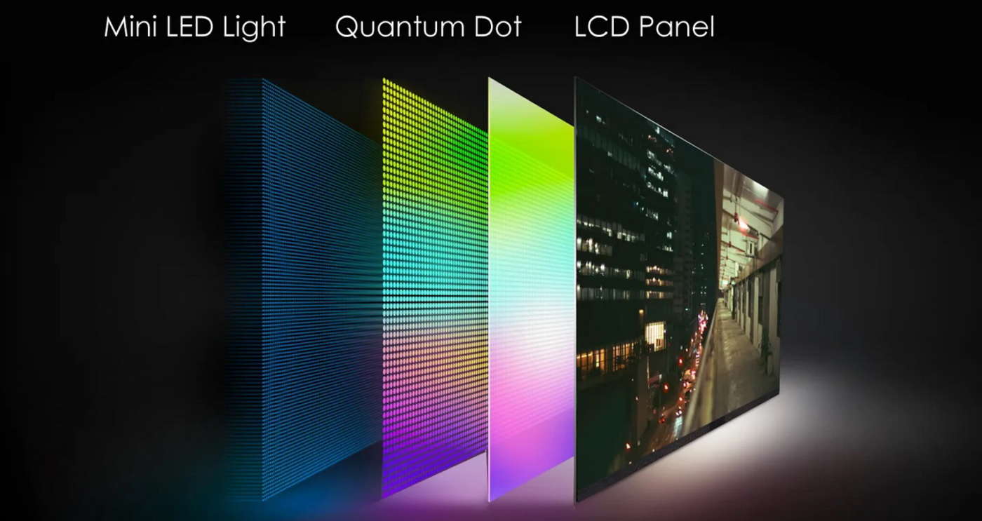 Tecnologia Mini Led con Quantum Dot
