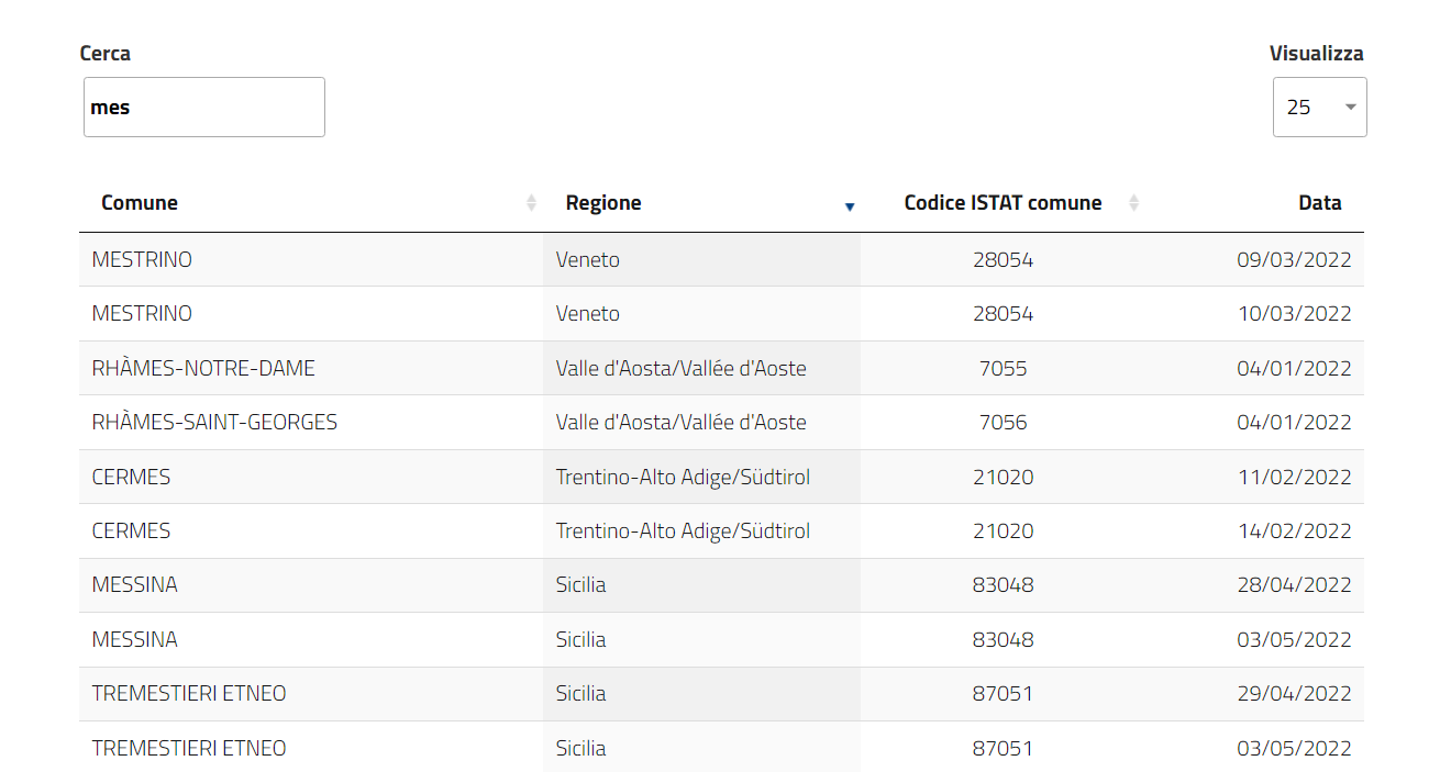 Motore di ricerca MISE per conoscere la data del refarming in tutti i comuni, le province e le regioni italiane