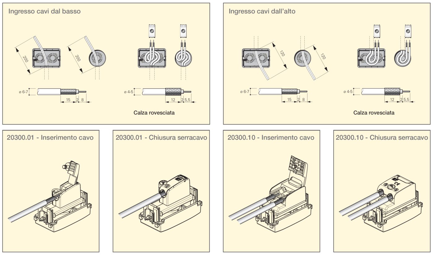 Schema di preparazione e collegamento delle prese antenna Vimar
