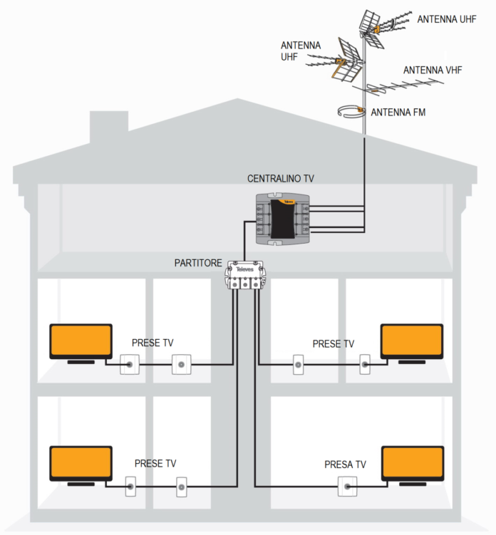 Wildrobin And Other Products How 5 Stories Will Change The Way You Approach Wildrobin