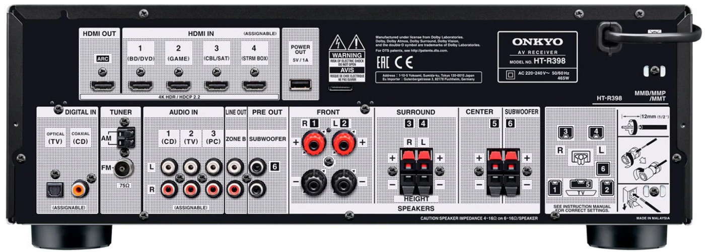 Pannello connessioni del sintoamplificatore Onkyo HT-R398