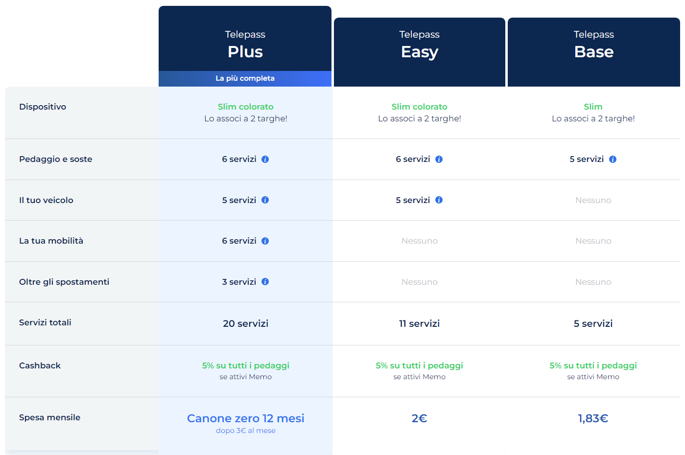 Piani di abbonamento Telepass