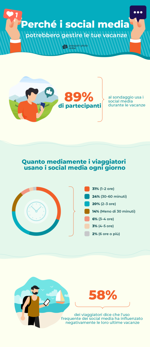 Smartphone in vacanza Passport-Photo.online