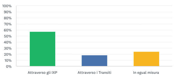 Serie A streaming Namex