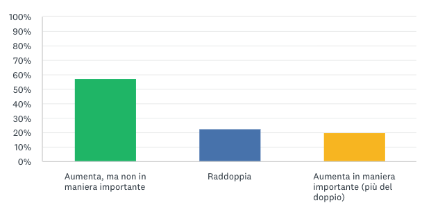 Serie A streaming Namex