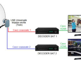 LNB e impianto SAT: vediamoci chiaro