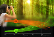 Come Panasonic aiuta a combattere i cambiamenti climatici Panasonic