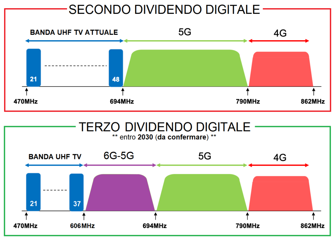 DVB-I, in arrivo il nuovo standard per i canali Tv in streaming ...