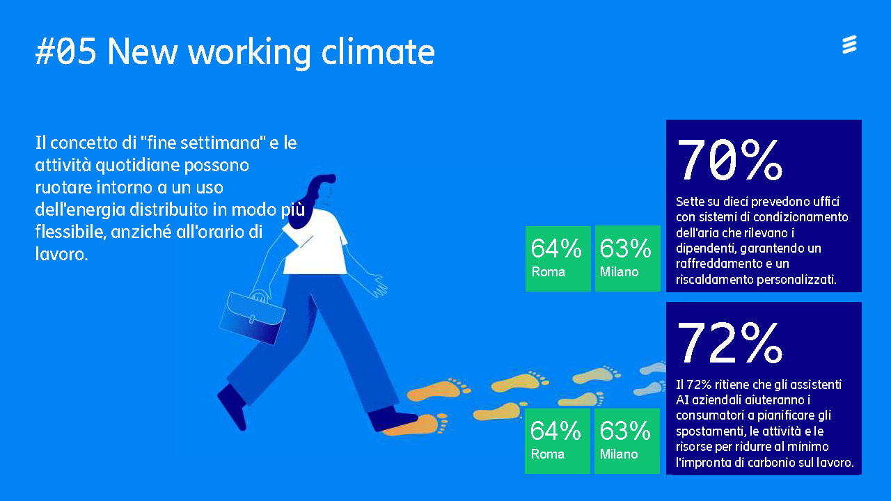 cambiamenti climatici Ericsson