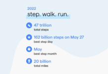Fitbit Year in Review: come le persone hanno curato il benessere nel 2022 Fitbit