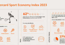 Mastercard: la tecnologia è il futuro dello sport Mastercard