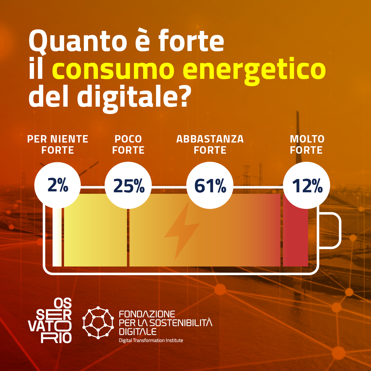 Fondazione per la Sostenibilità Digitale