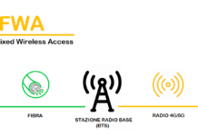 Internet FWA: cos’è, come funziona, quale offerta scegliere