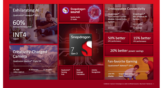 Qualcomm Snapdragon
