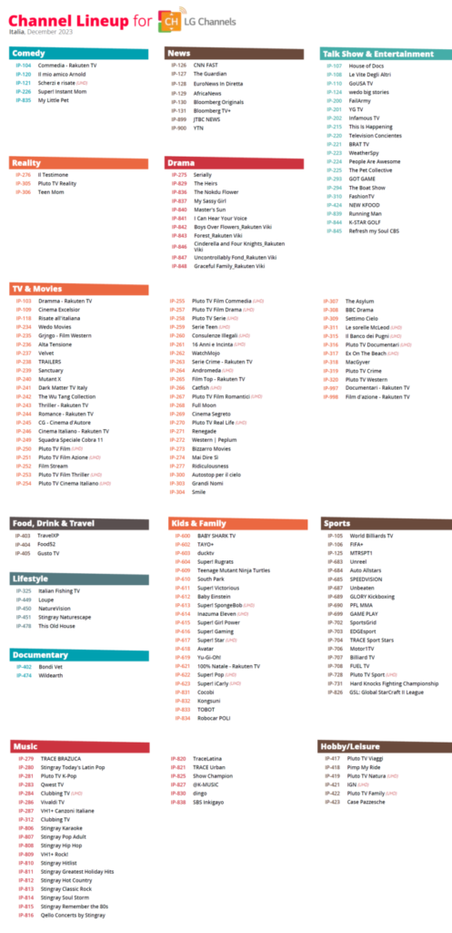 Lg Channels List.pdf LG Channels: IPTV gratis per tutti | 01smartlife