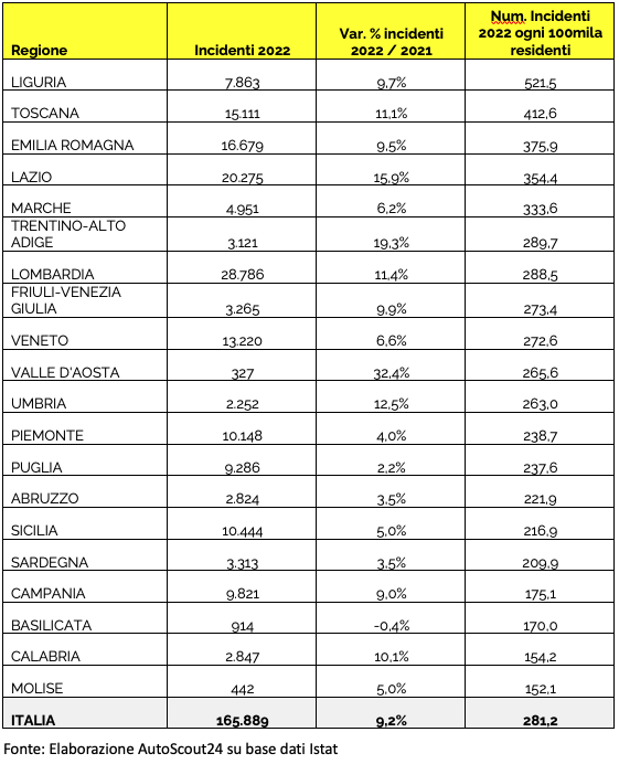 AutoScout24 sicurezza stradale