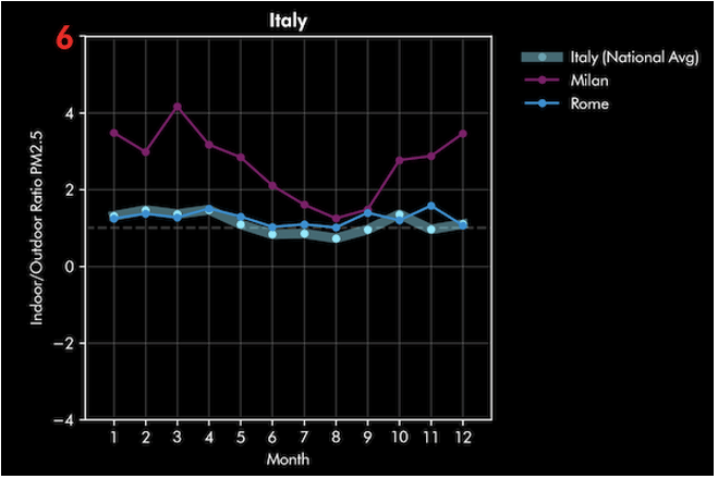 Dyson qualità dell'aria