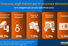 Case sempre più connesse e sicure: idealo conferma il trend in tutta Europa idealo