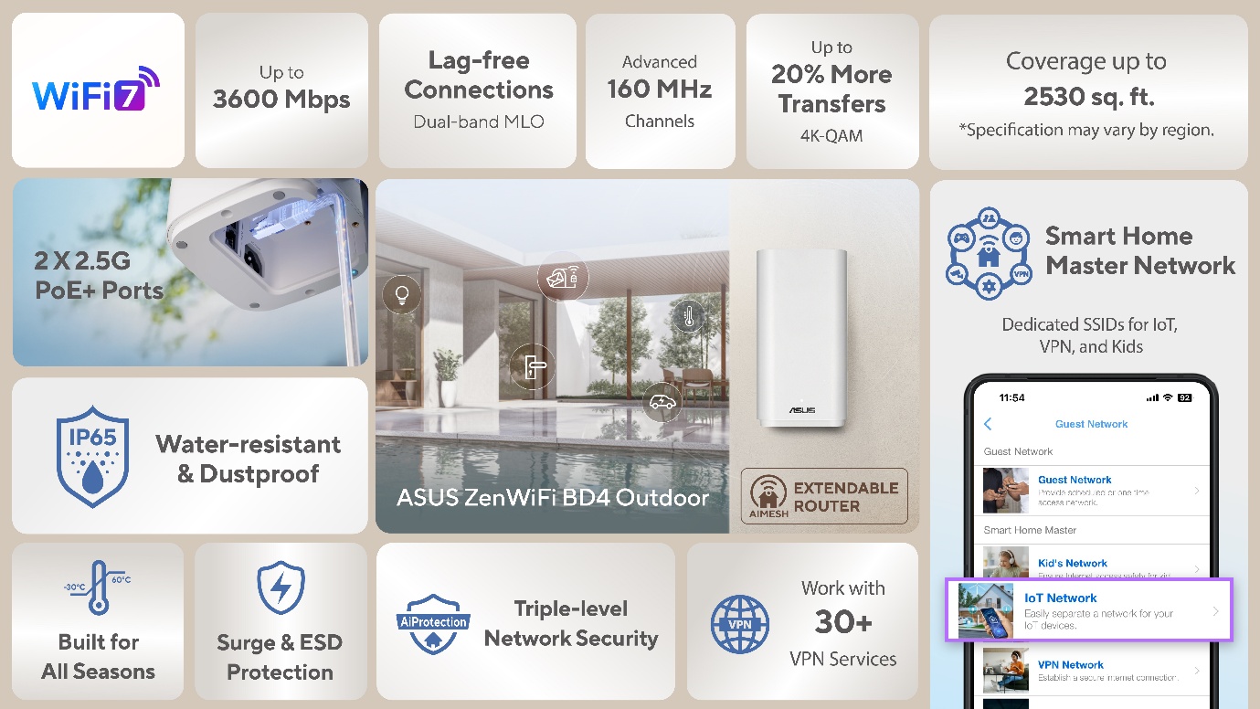 Asus ZenWiFi BD4 Outdoor