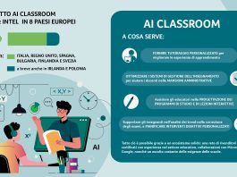 Innovazione AI in 50 scuole europee: al via in 8 Paesi i progetti pilota di Acer e Intel AI Classroom scuole Acer e Intel